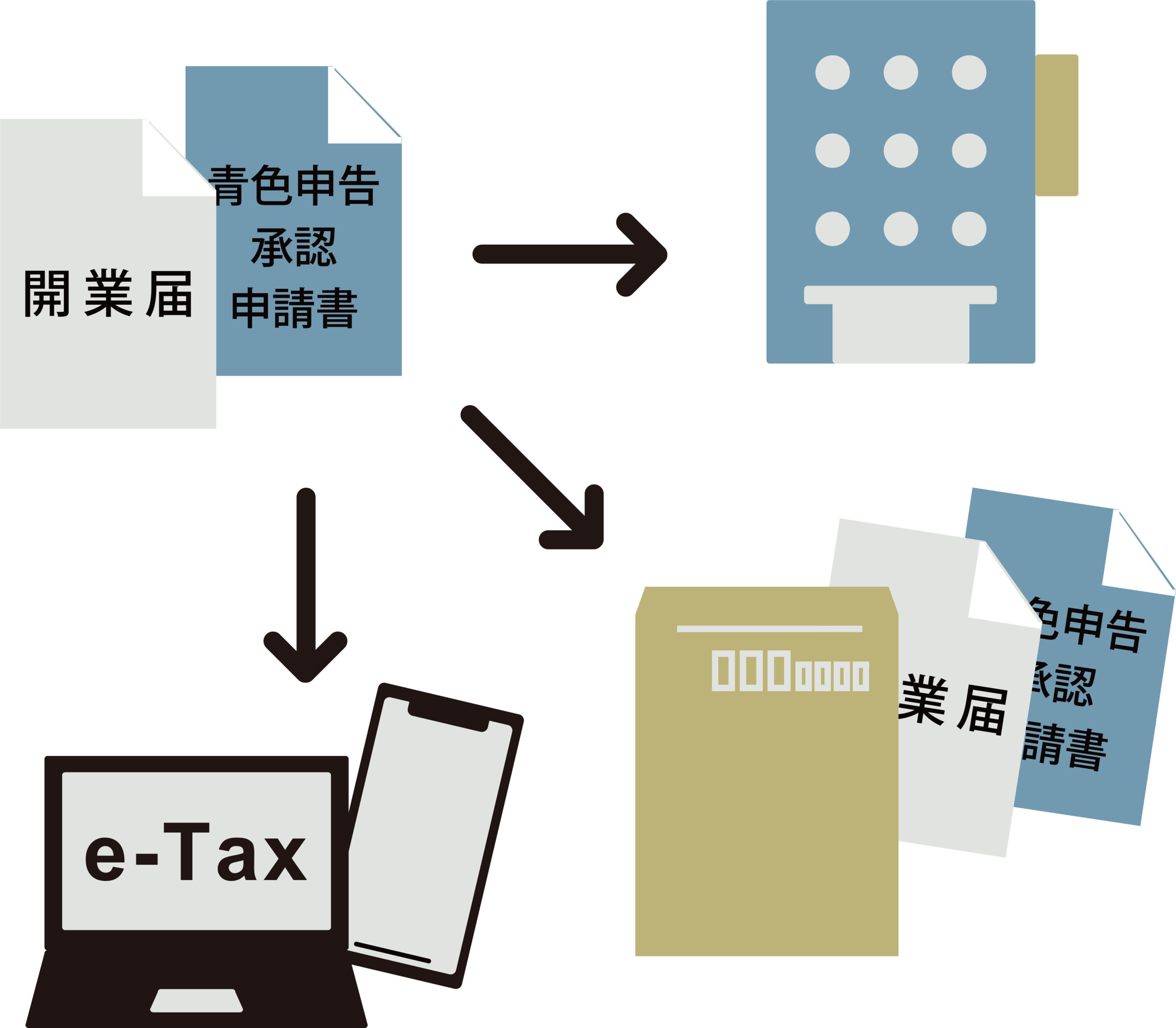 e-Taxで開業届をオンライン提出する方法とは？手続きの流れを紹介