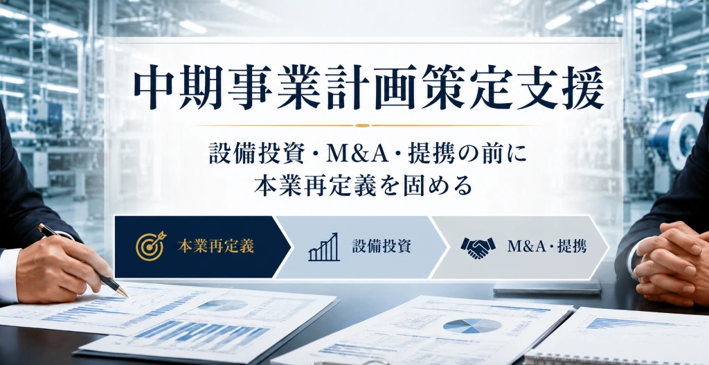 中期事業計画策定支援で本業再定義から設備投資・M&A・提携へ進む判断の順番を示したビジネス会議のイメージ画像
